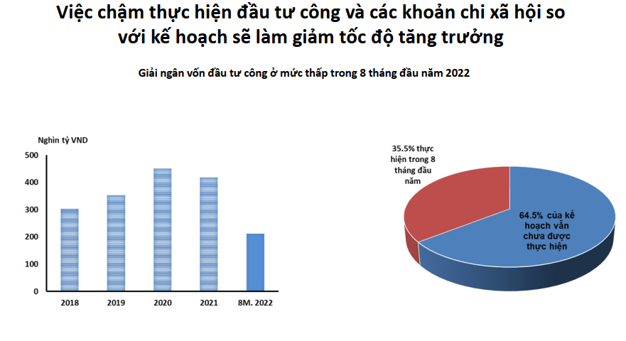Nhiều khuyến nghị đối với nền kinh tế Việt Nam